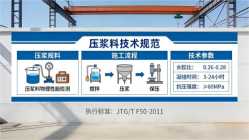 徐州本地工厂讲解：说一遍公路压浆料和铁路压浆料的区别