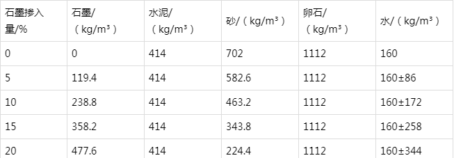 徐州防静电水泥砂浆怎么做(附配比及施工方法)